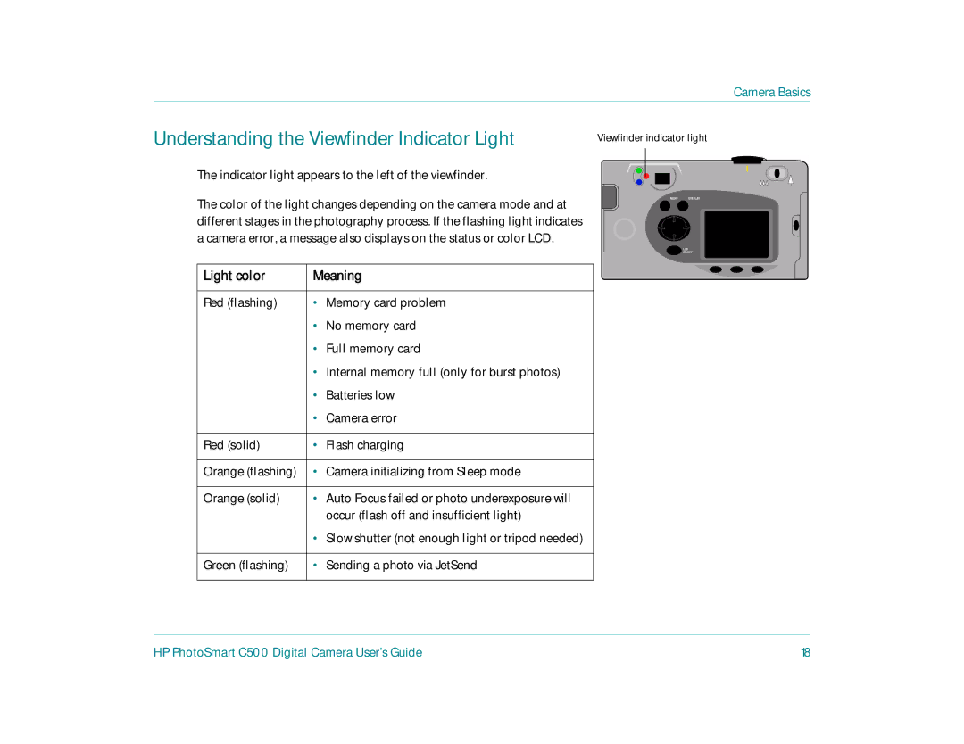 HP c500 manual Understanding the Viewfinder Indicator Light, Light color Meaning 