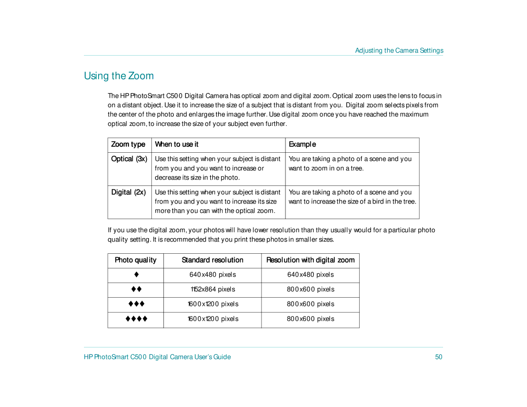 HP c500 manual Using the Zoom, Zoom type When to use it Example, Digital, Standard resolution 