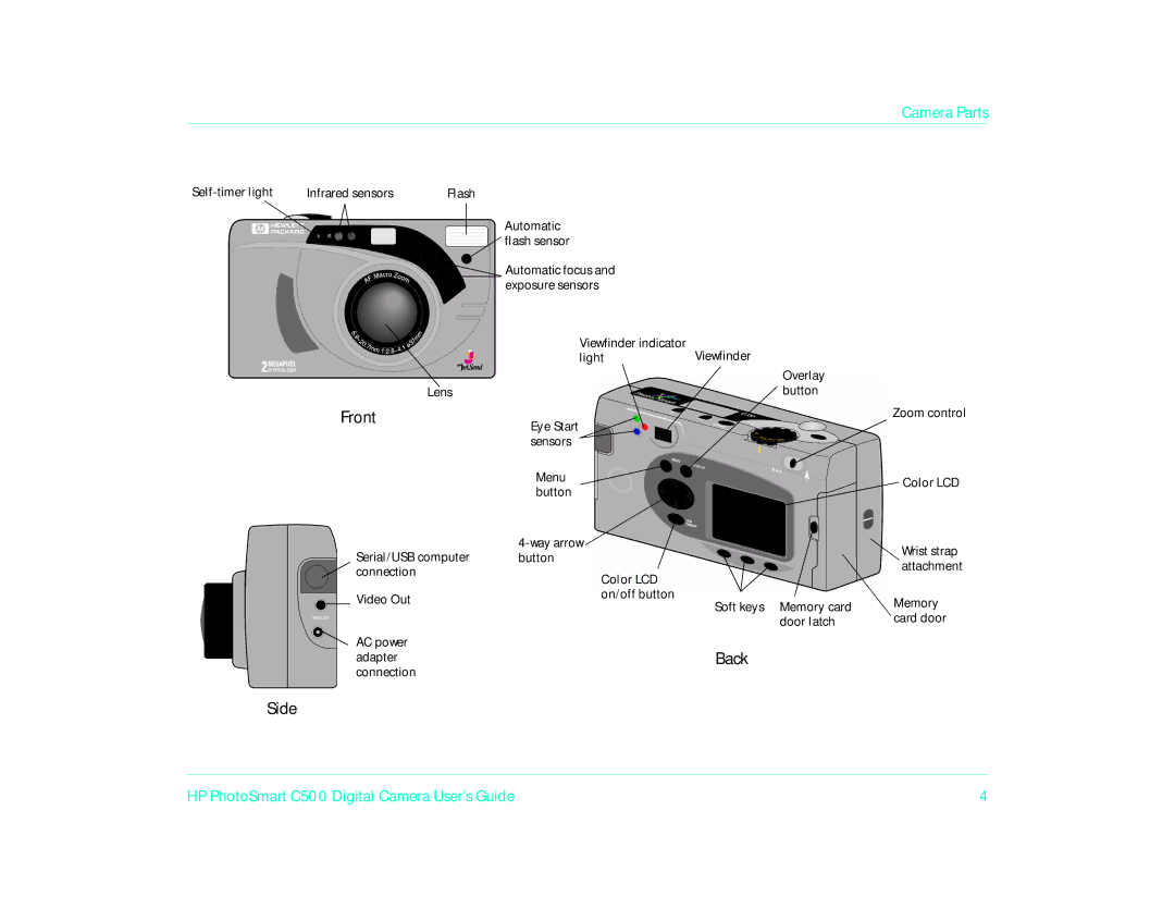 HP c500/c500xi manual Side, Front, Back 