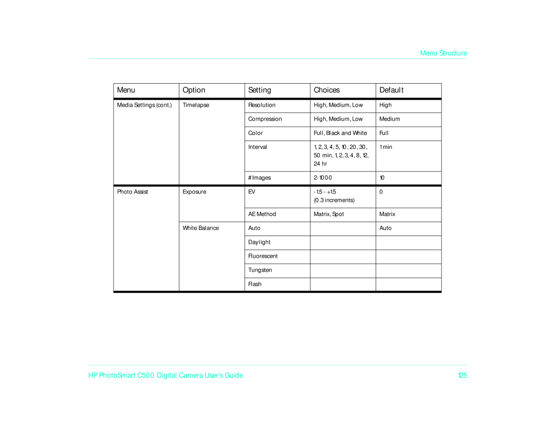 HP c500/c500xi manual Timelapse Resolution High, Medium, Low Compression Color, Interval, Min 