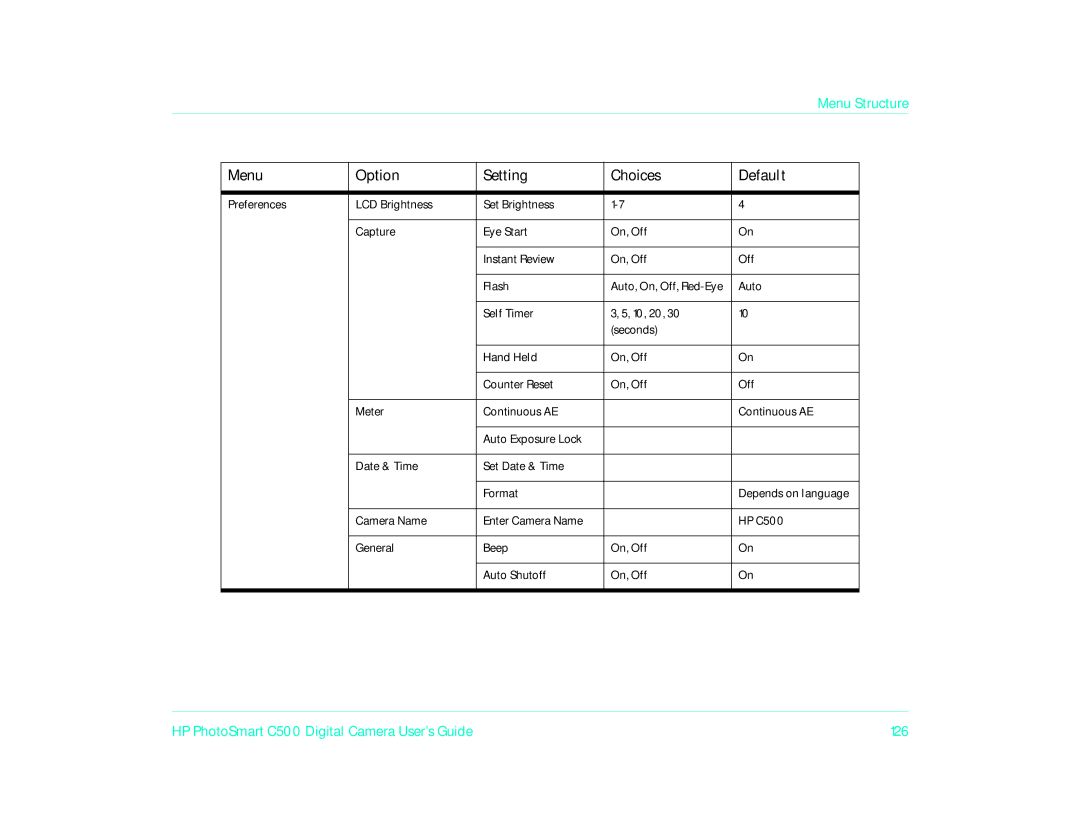 HP c500/c500xi manual HP PhotoSmart C500 Digital Camera User’s Guide 126 