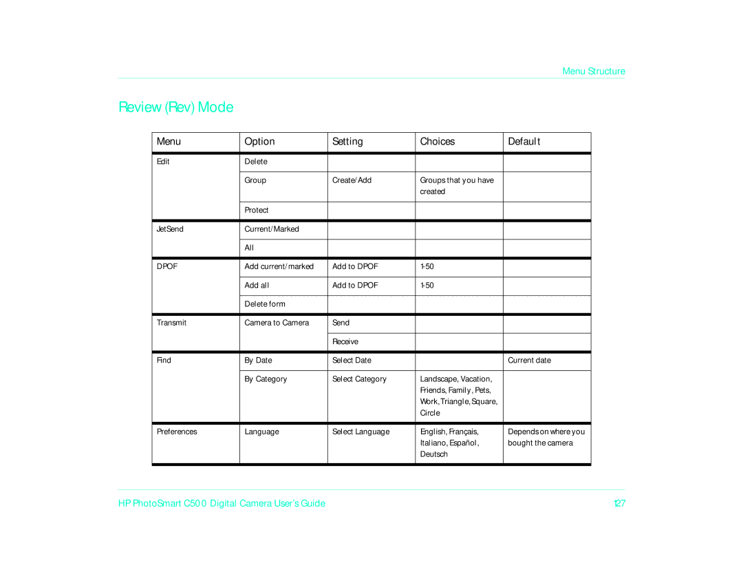 HP c500/c500xi manual Review Rev Mode, Edit Delete Group Create/Add, Created Protect JetSend Current/Marked All 