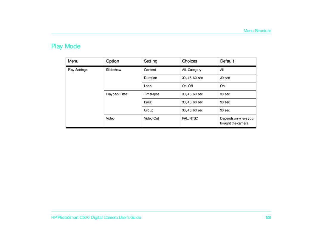 HP c500/c500xi manual Play Mode 