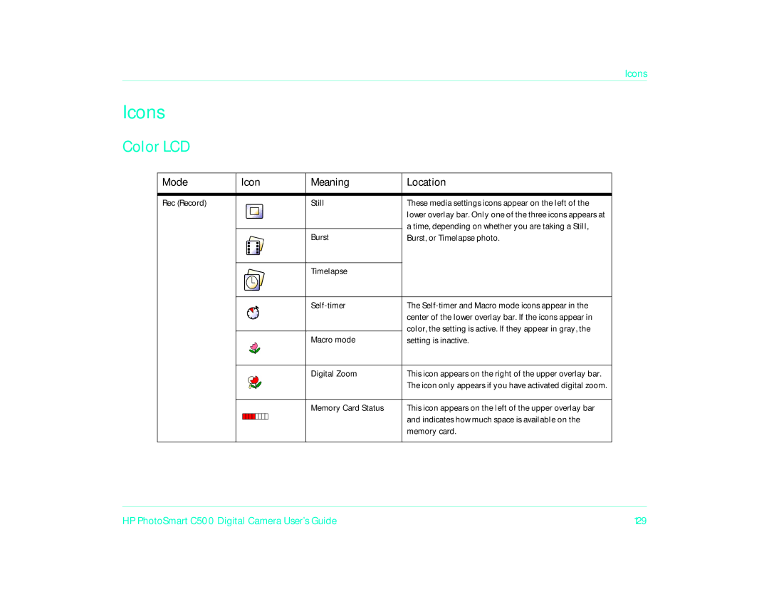 HP c500/c500xi manual Icons, Color LCD, Mode Icon Meaning Location 