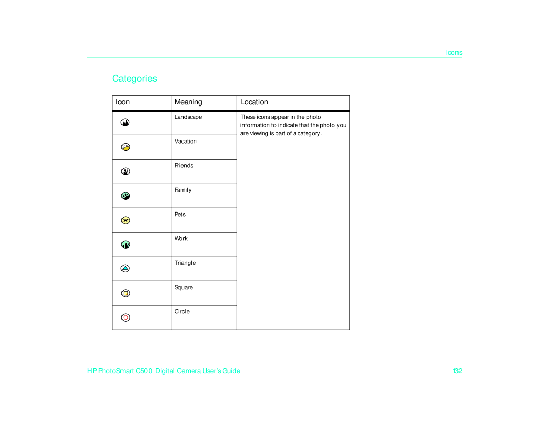 HP c500/c500xi manual Icon Meaning Location, Landscape These icons appear in the photo, Are viewing is part of a category 