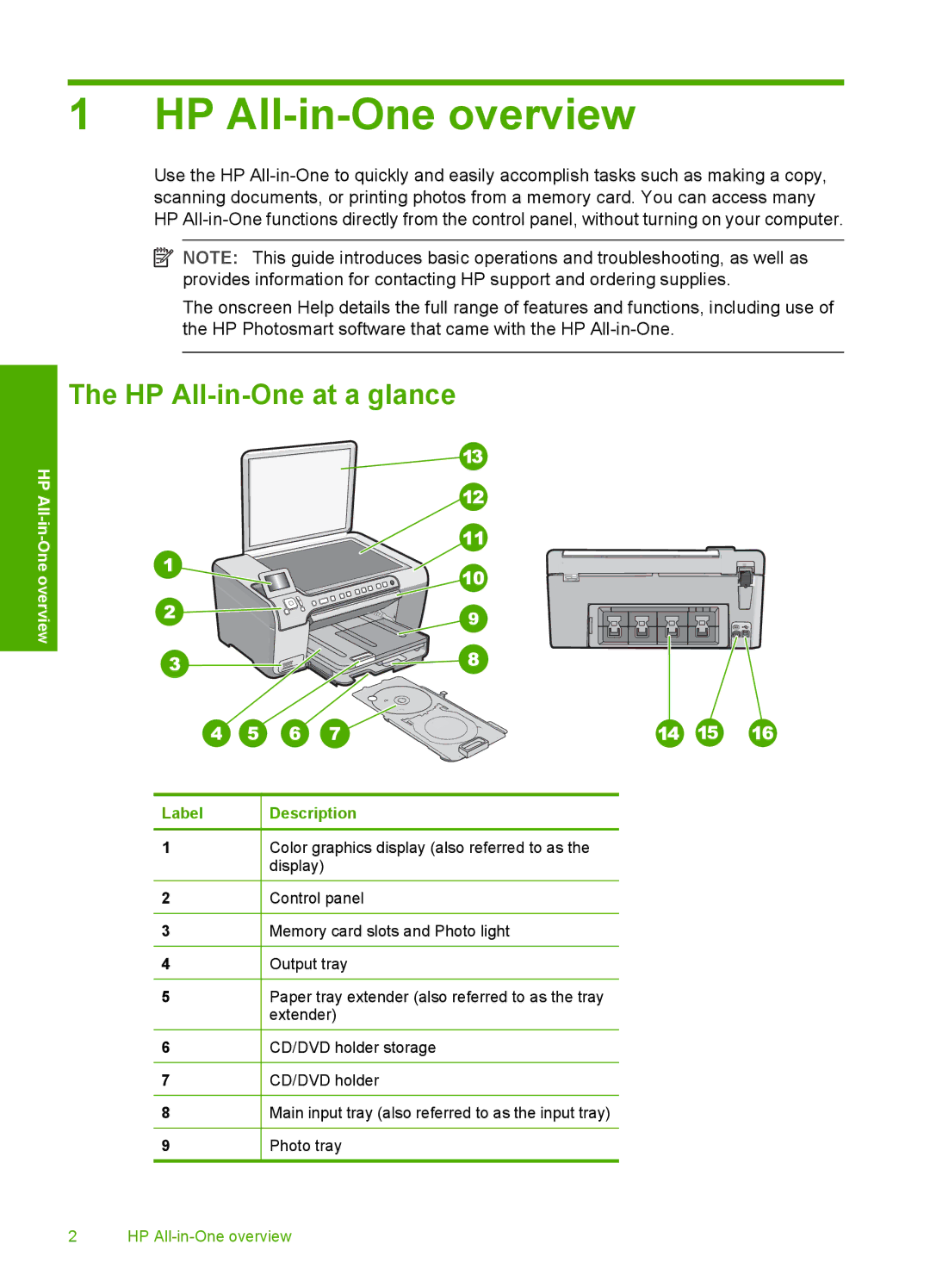 HP C5240, C5280, C5250 manual HP All-in-One overview, HP All-in-One at a glance 