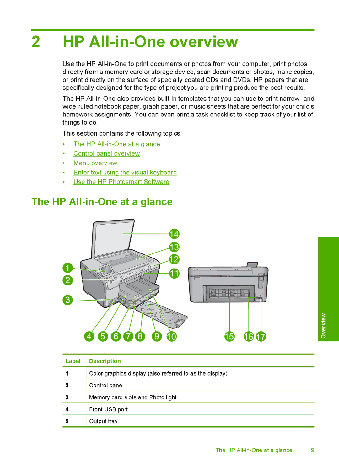 HP C5500 manual HP All-in-One overview, HP All-in-One at a glance 