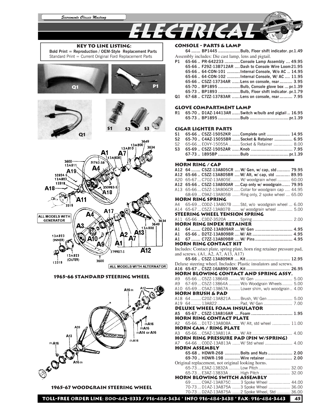 HP C5ZZ manual Console Parts & Lamp, Cigar Lighter Parts, Horn Ring / CAP, Horn Ring Spring, Steering Wheel Tension Spring 