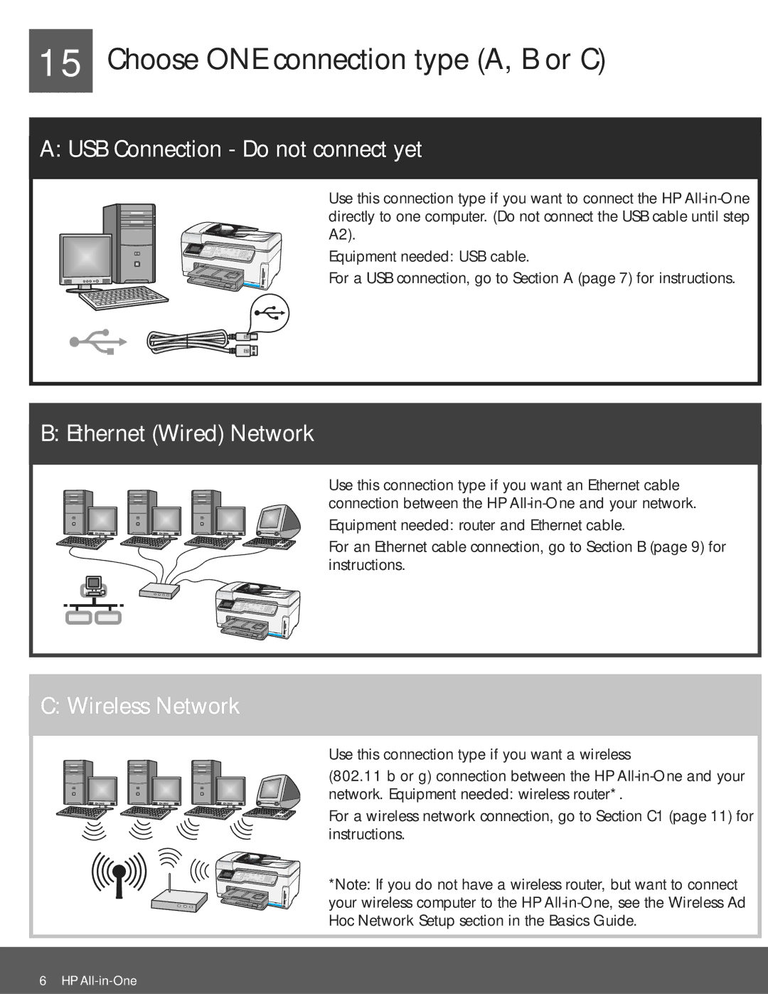 HP C6180 Choose ONE connection type A, B or C, USB Connection Do not connect yet, Ethernet Wired Network, Wireless Network 