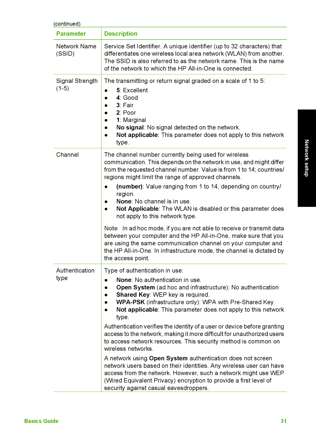 HP C6180, C6150 manual Ssid 