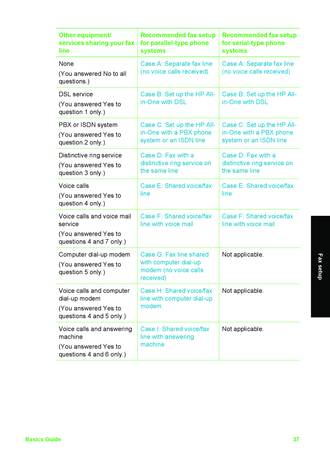 HP C6180, C6150 Other equipment/ services sharing your fax line, Recommended fax setup for parallel-type phone systems 