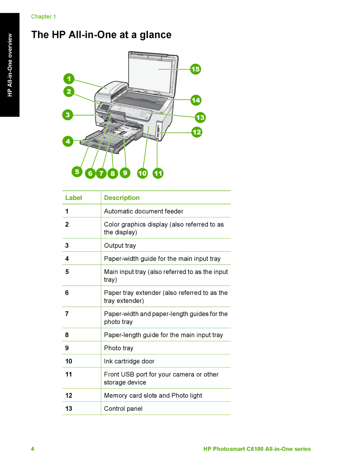 HP C6150, C6180 manual HP All-in-One at a glance, Label Description 