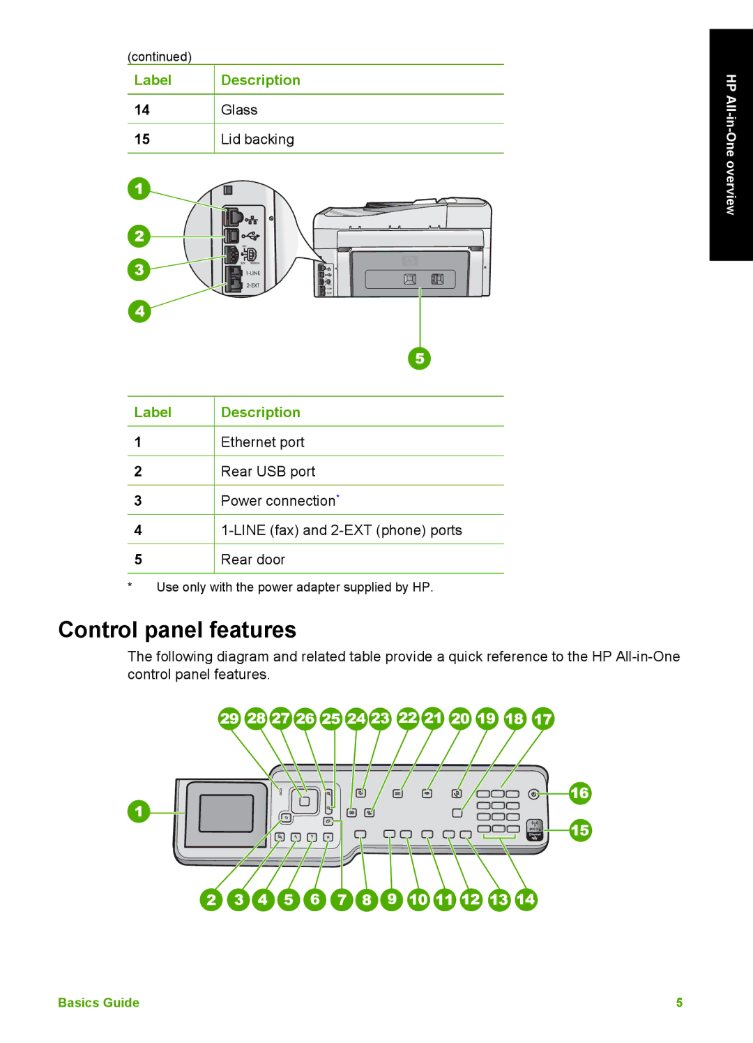 HP C6180, C6150 manual Control panel features 