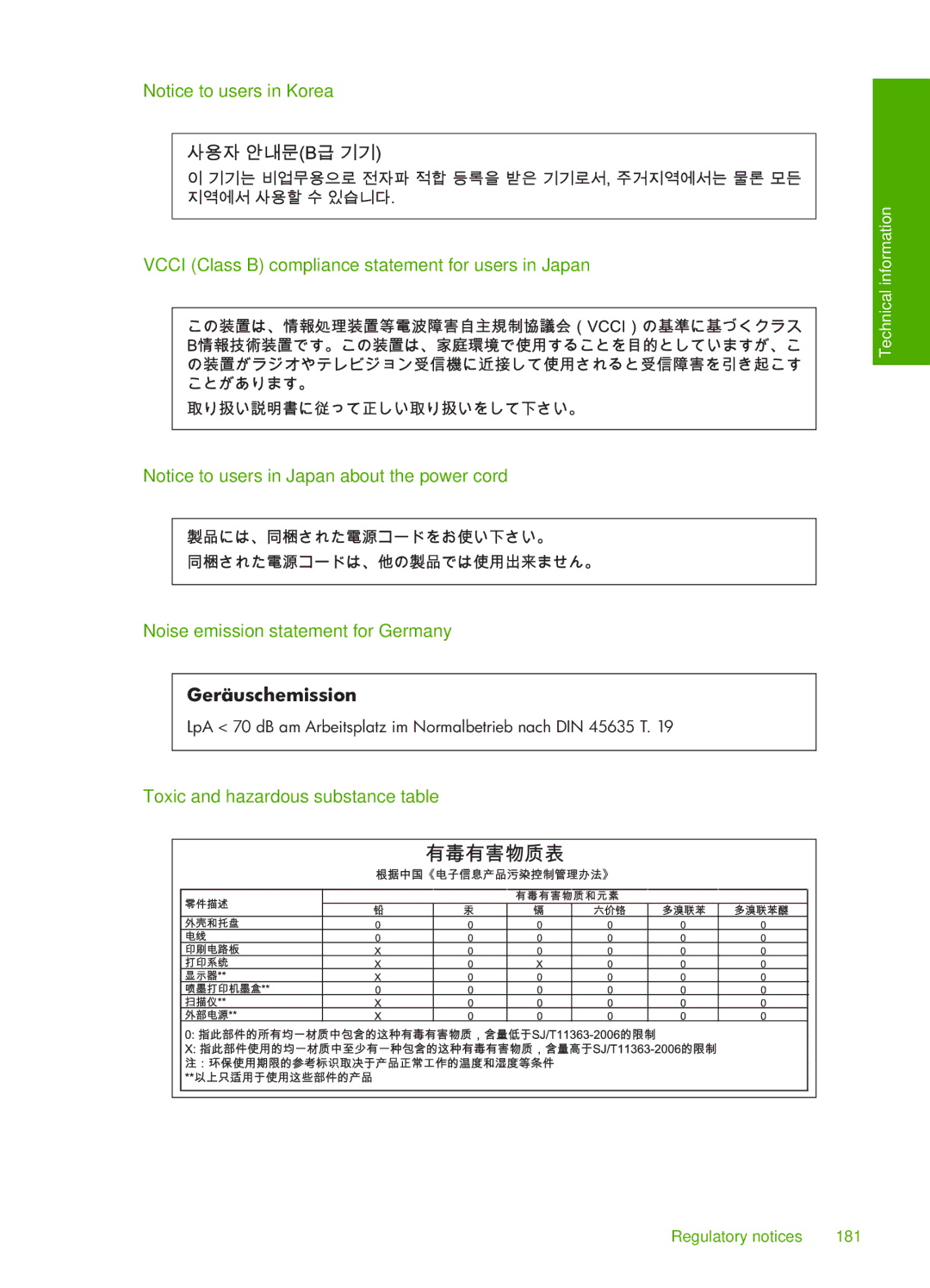 HP C6200 manual Toxic and hazardous substance table 