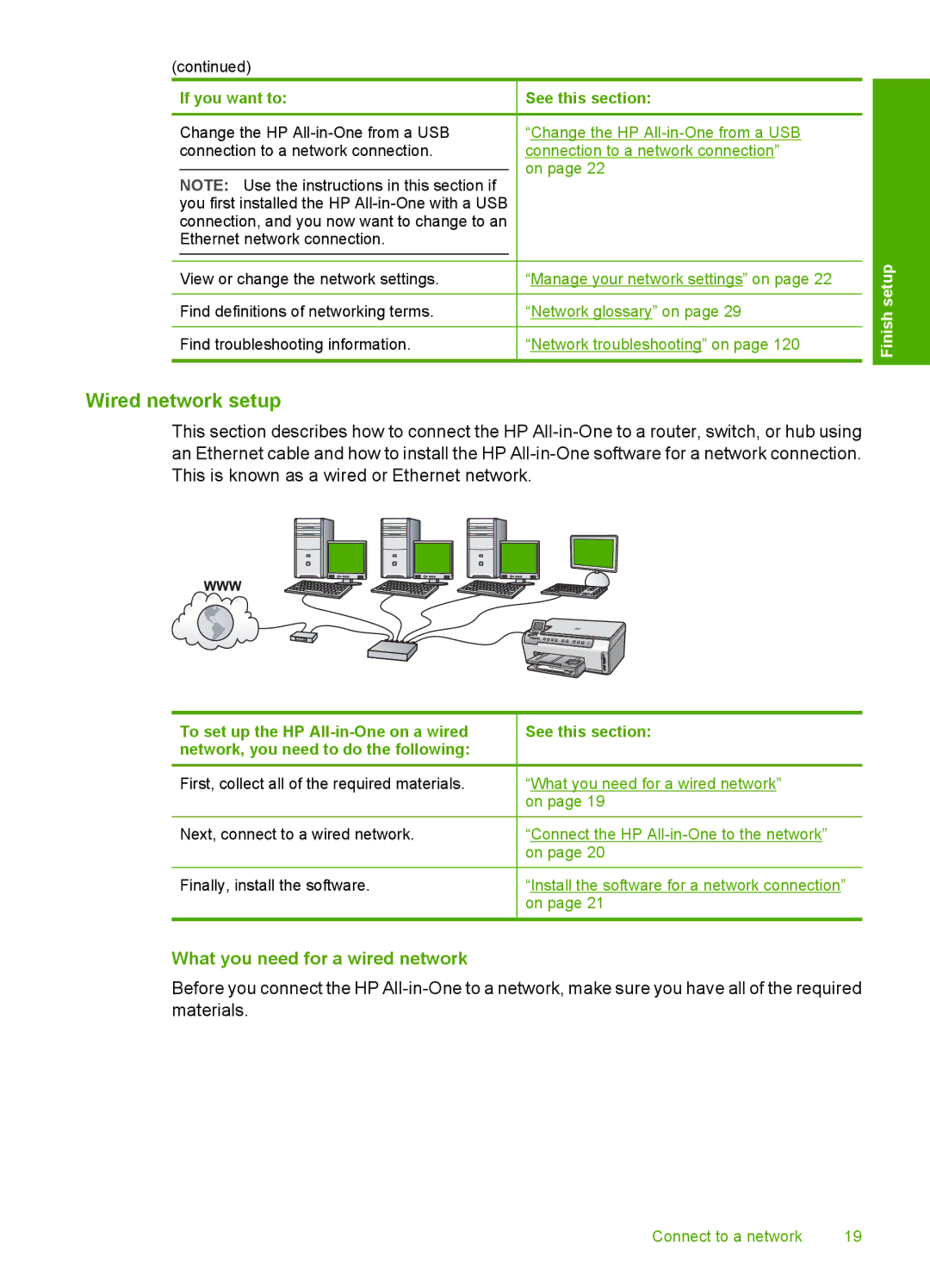 HP C6200 manual Wired network setup, What you need for a wired network 