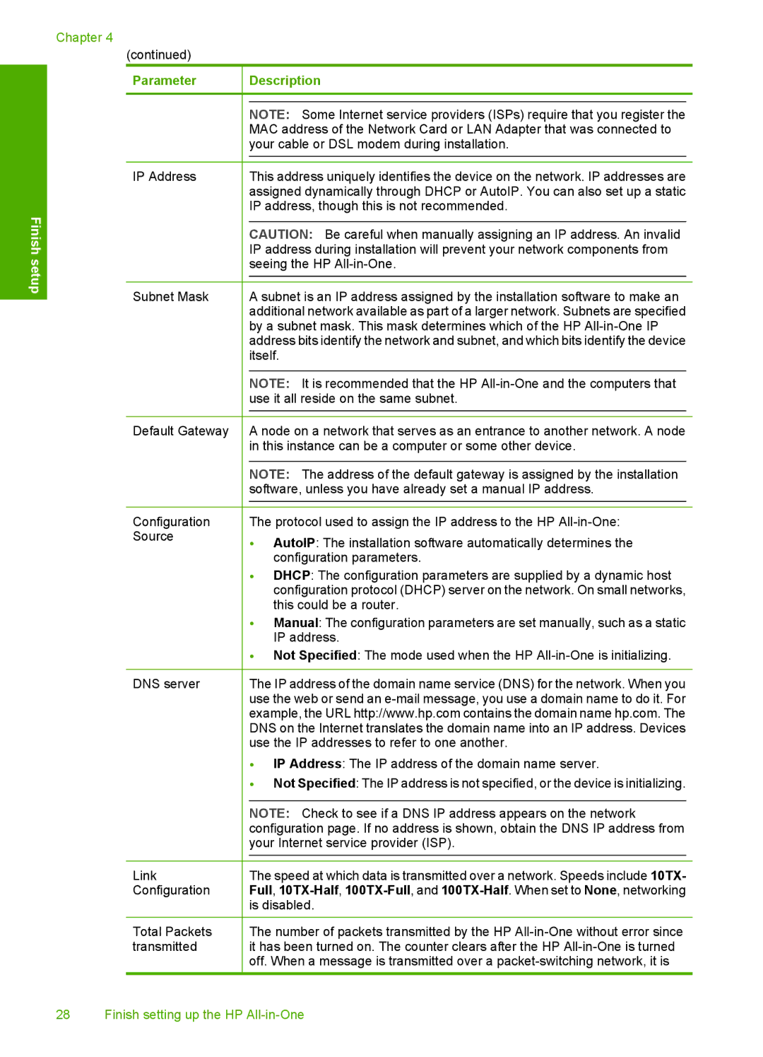 HP C6200 manual Finish setup 