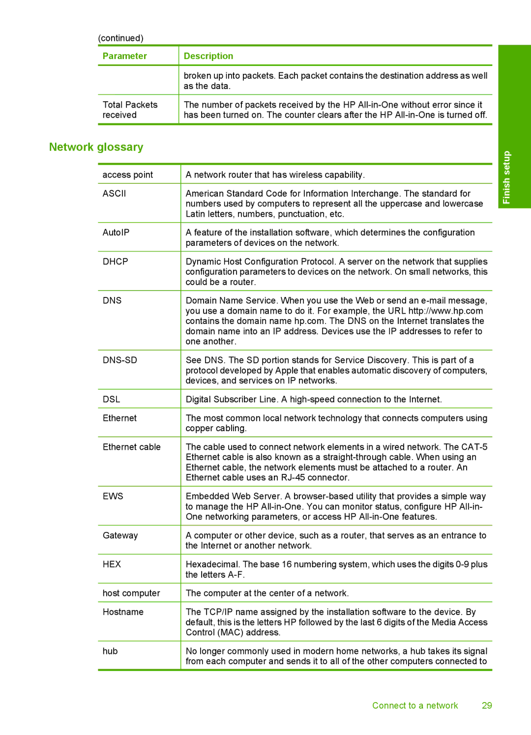 HP C6200 manual Network glossary, Hex 