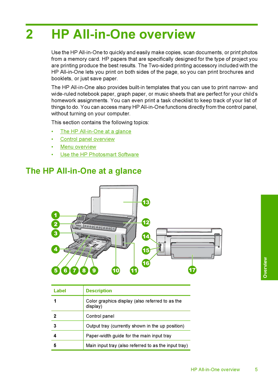 HP C6200 manual HP All-in-One overview, HP All-in-One at a glance 