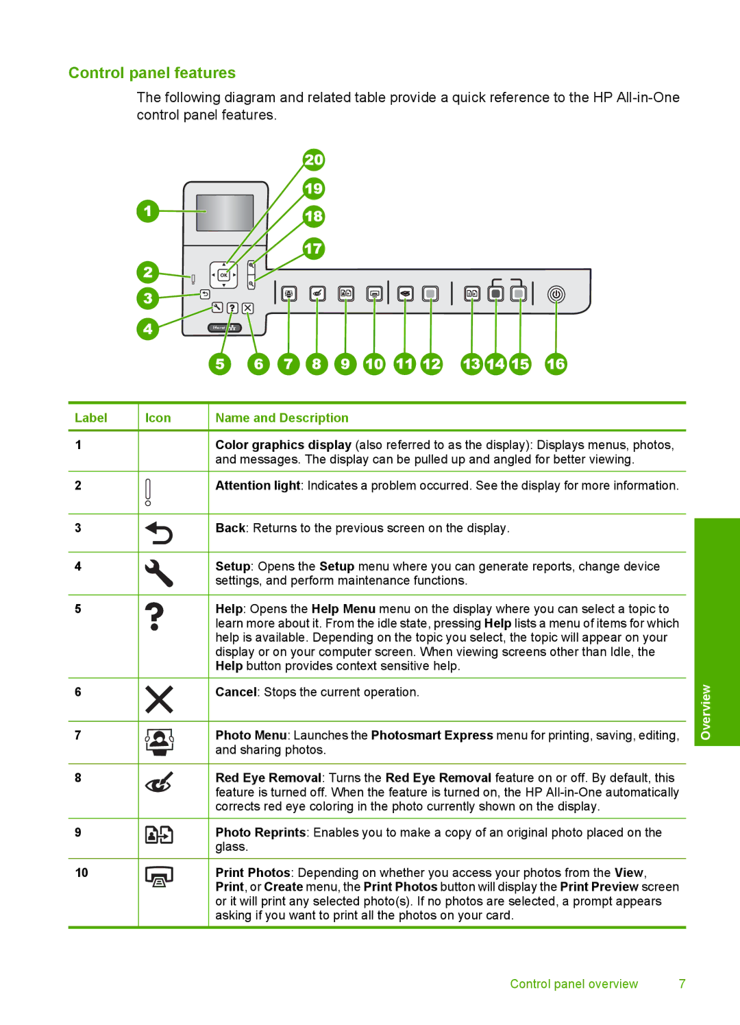 HP C6200 manual Control panel features, Label Icon Name and Description 