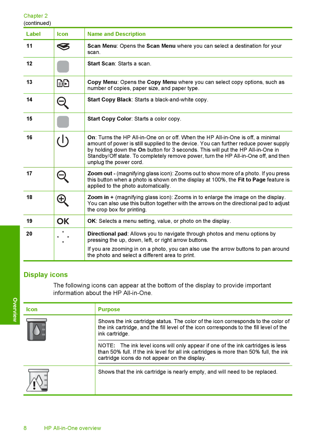 HP C6200 manual Display icons, Icon Purpose 