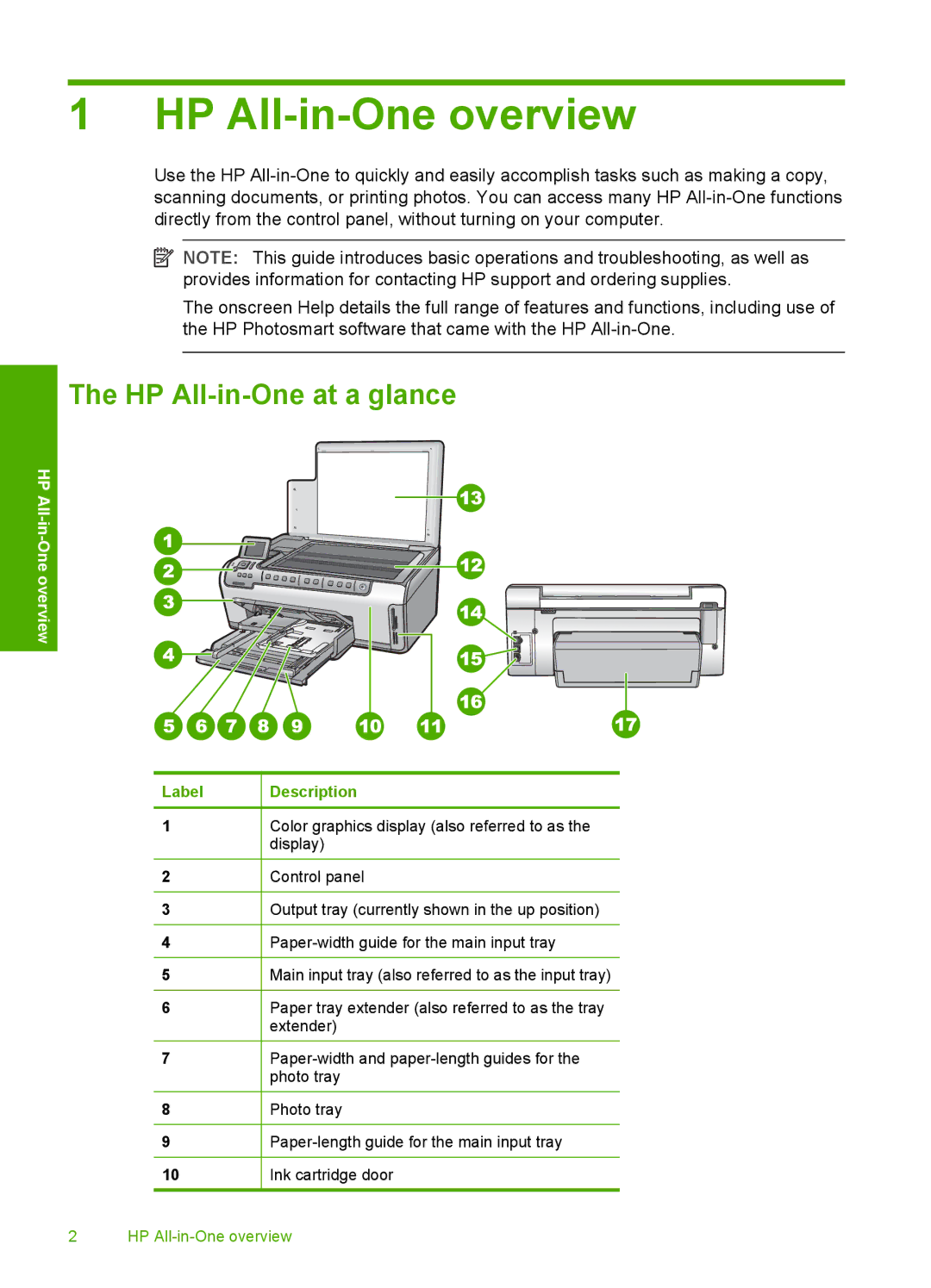 HP C6280, C6250 manual HP All-in-One overview, HP All-in-One at a glance 