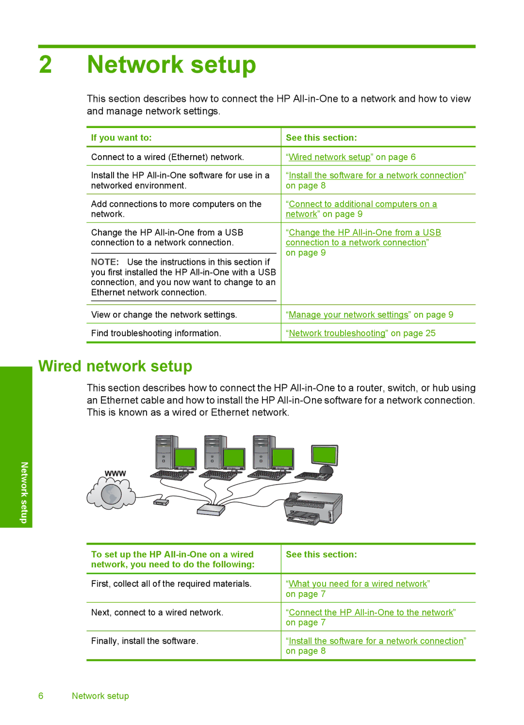 HP C6280, C6250 manual Network setup, Wired network setup 