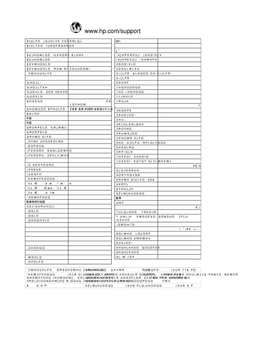 HP C6380, C6340, C6350 manual XhperxujUdqdlv 