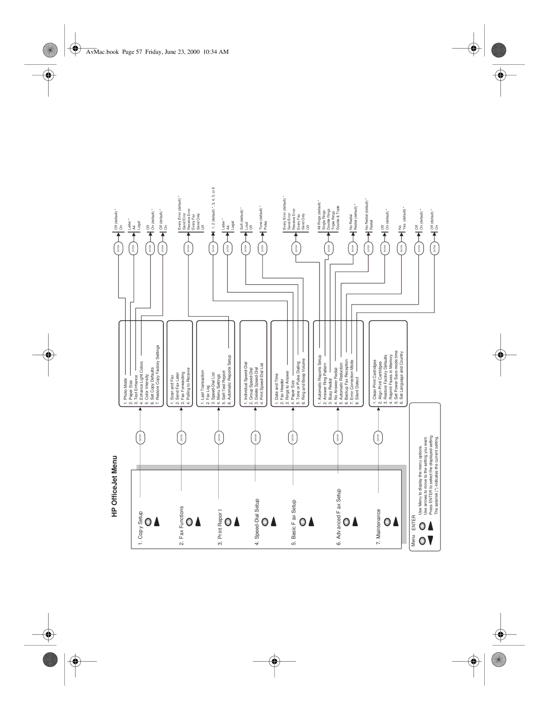 HP C6735A, C6734A, g85 C6737A, g55 C6736A, g85XI C6739A, G manual HP OfficeJet Menu 