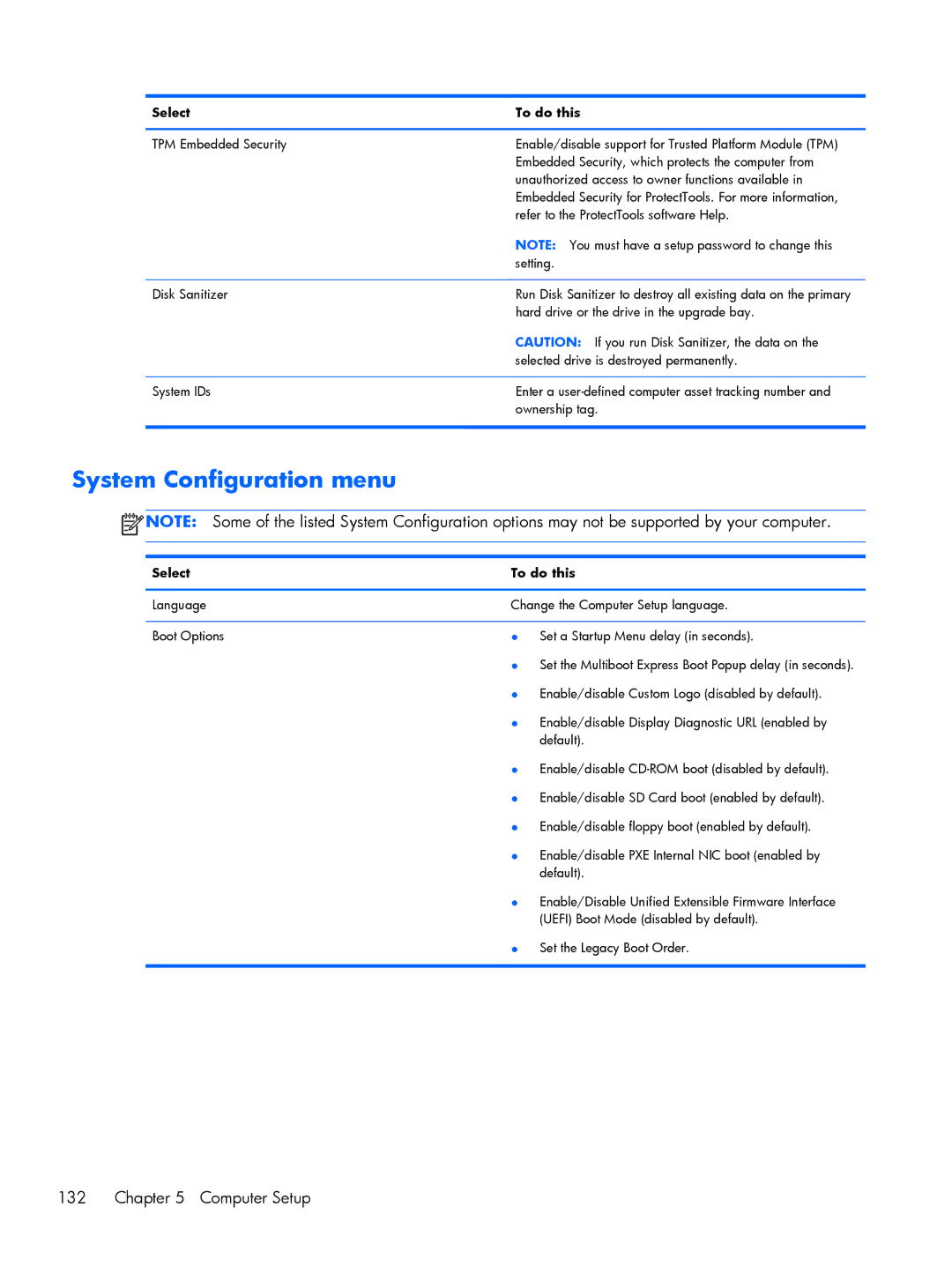 HP C6Z69UT#ABA, 8570w, C4Q24UP, 15.6 C6Y88UT#ABA manual System Configuration menu 