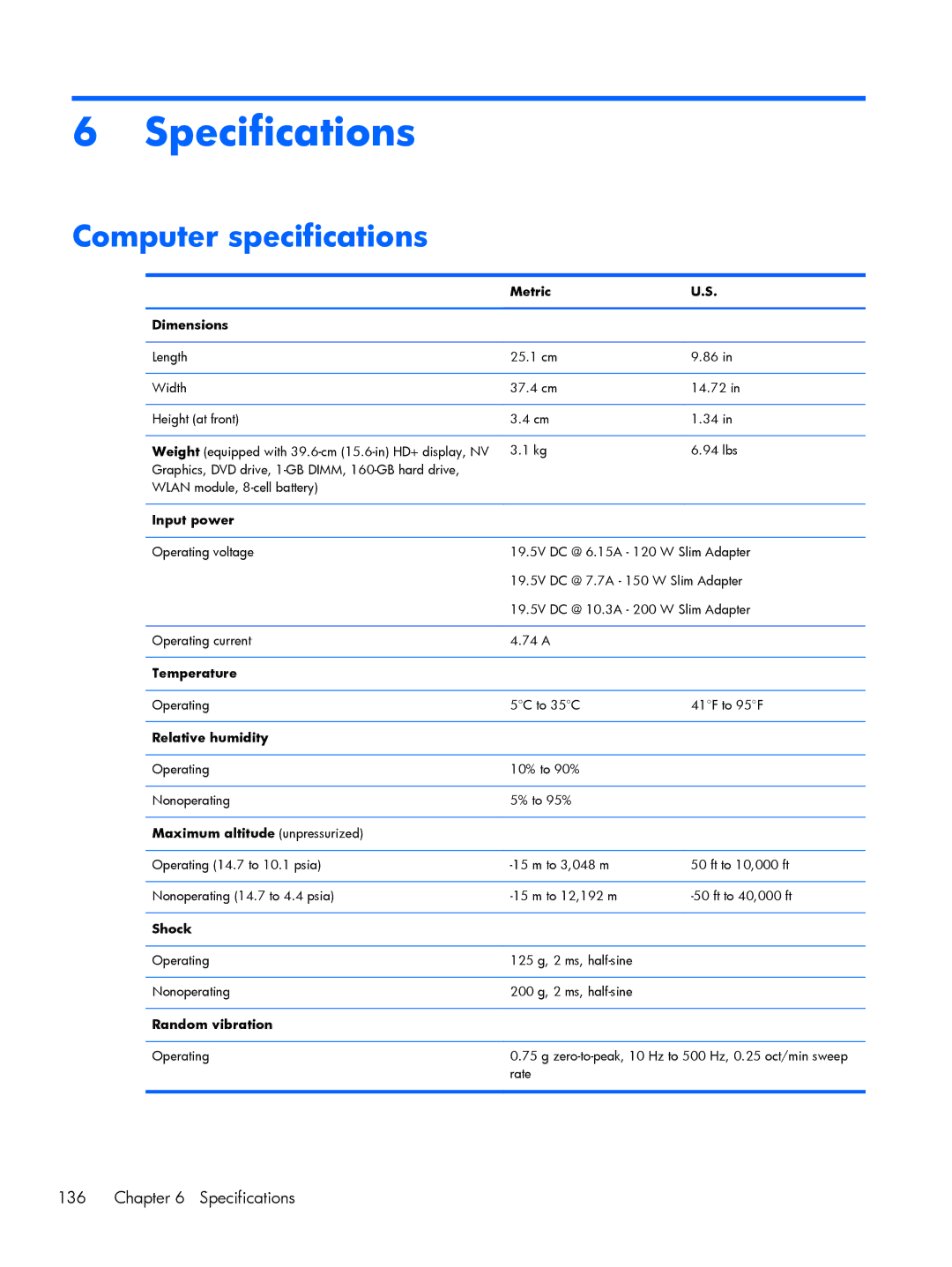 HP C6Z69UT#ABA, 8570w, C4Q24UP, 15.6 C6Y88UT#ABA manual Computer specifications 