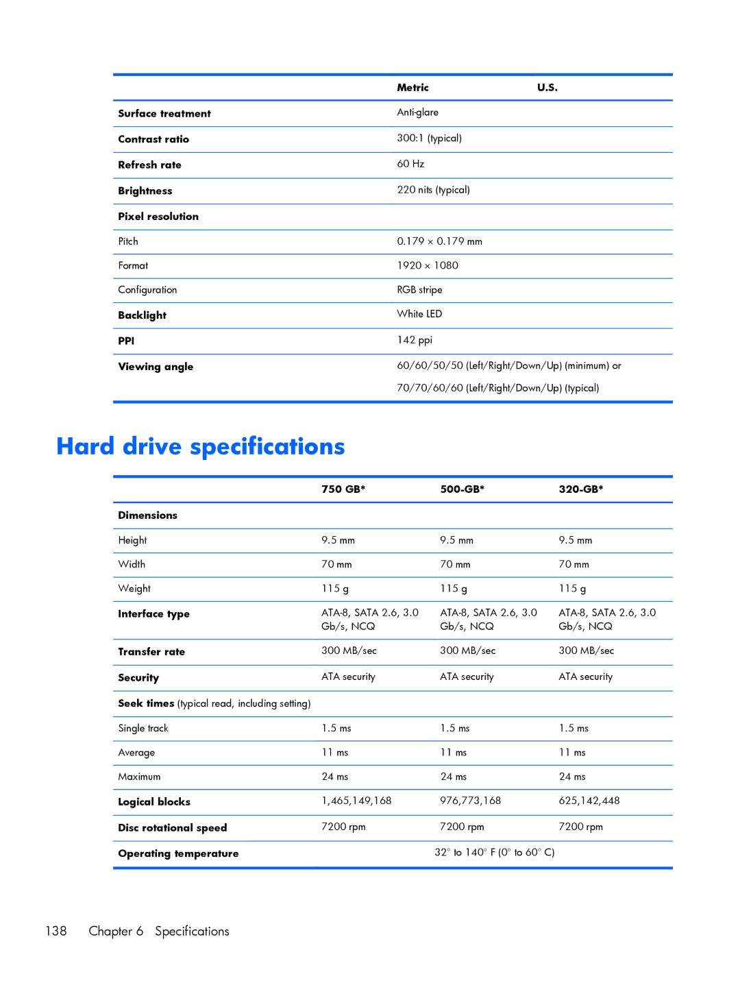 HP C4Q24UP, C6Z69UT#ABA, 8570w, 15.6 C6Y88UT#ABA manual Hard drive specifications 