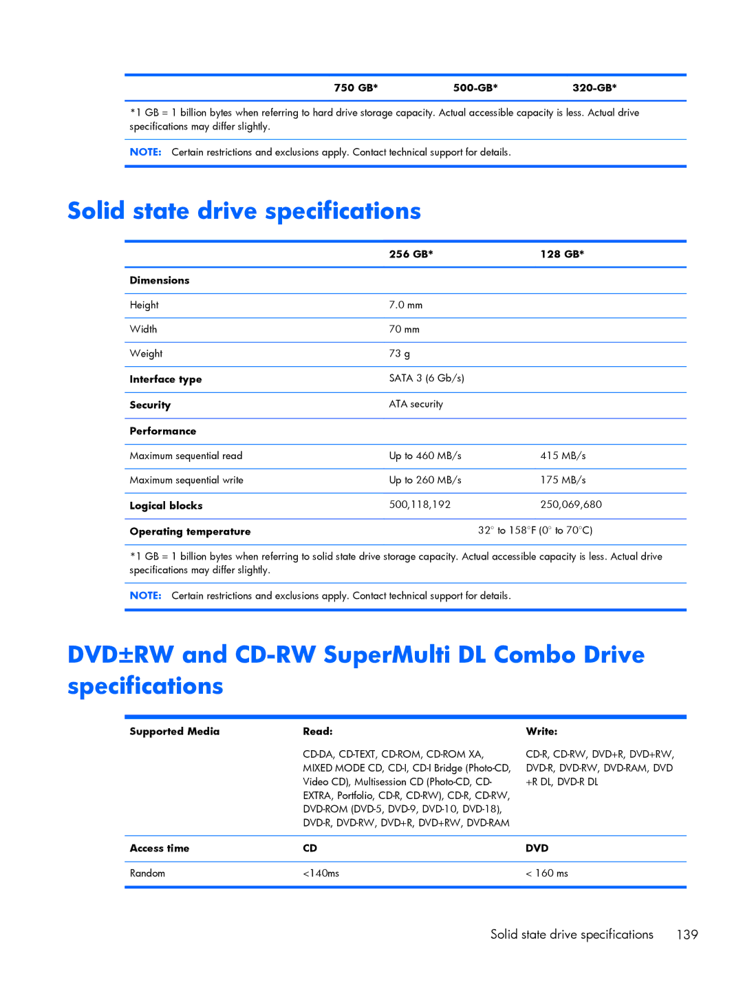 HP 15.6 C6Y88UT#ABA, 8570w Solid state drive specifications, DVD±RW and CD-RW SuperMulti DL Combo Drive specifications 