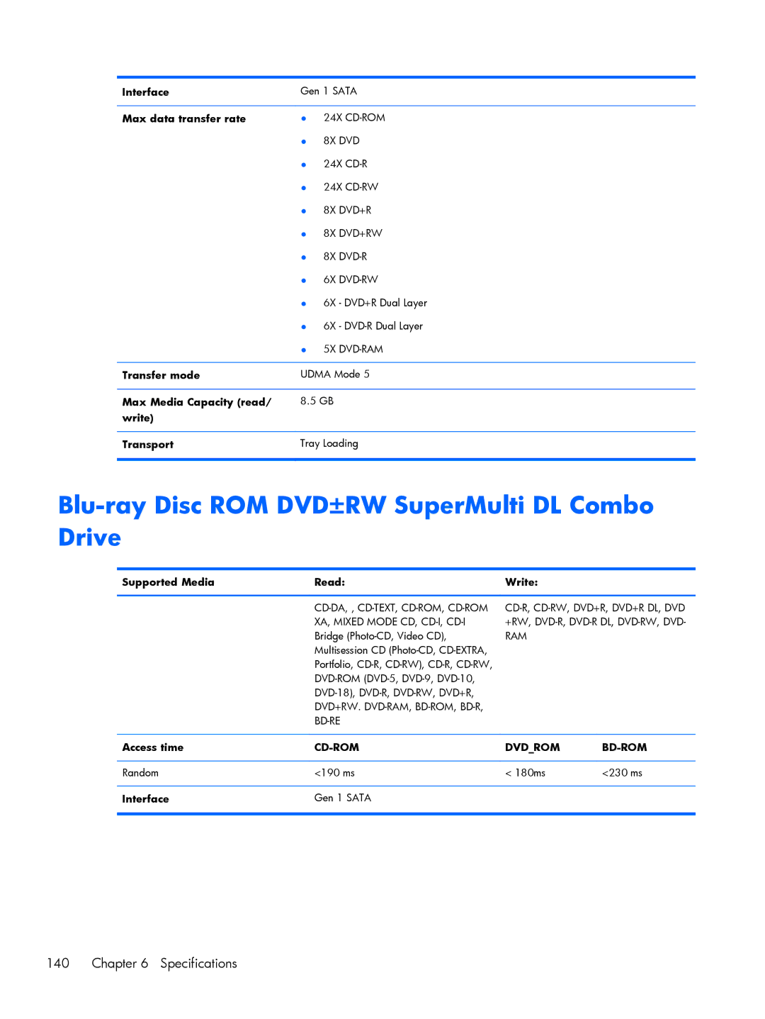 HP C6Z69UT#ABA, 8570w, C4Q24UP, 15.6 C6Y88UT#ABA manual Blu-ray Disc ROM DVD±RW SuperMulti DL Combo Drive 