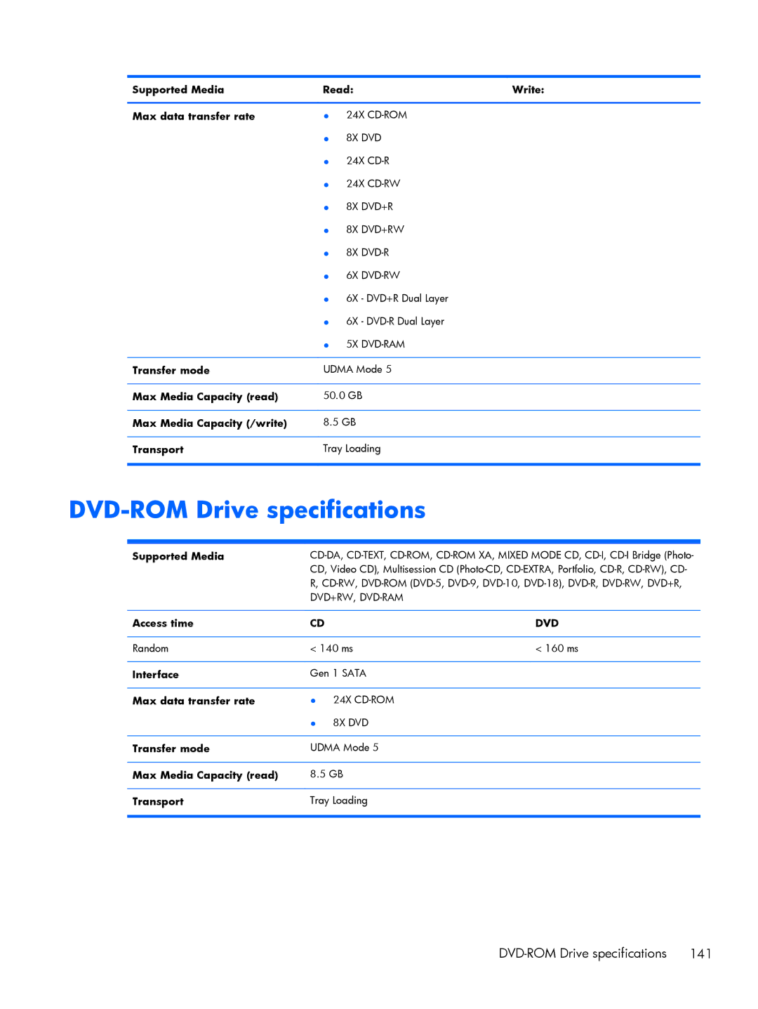 HP 8570w, C6Z69UT#ABA, C4Q24UP, 15.6 C6Y88UT#ABA manual DVD-ROM Drive specifications 