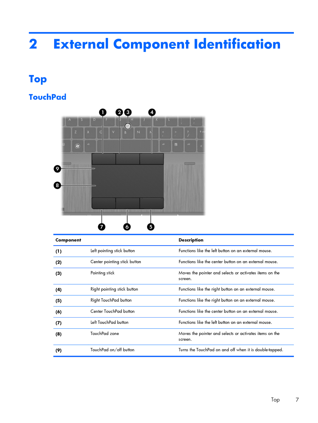 HP 15.6 C6Y88UT#ABA, C6Z69UT#ABA, 8570w, C4Q24UP manual Top, TouchPad, Component Description 