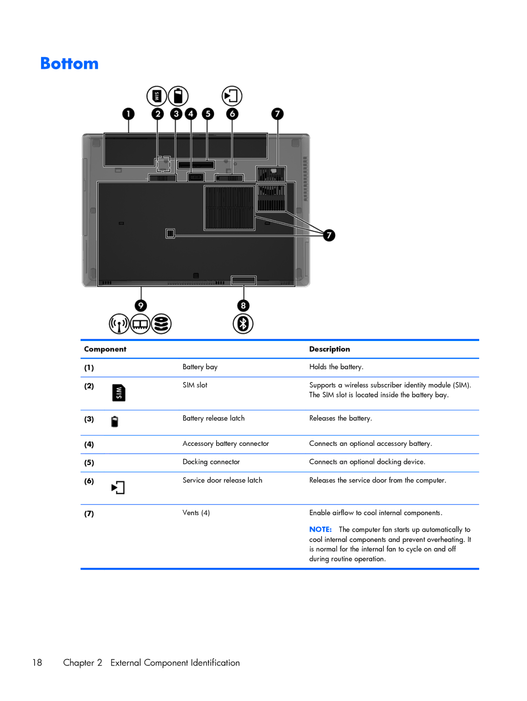 HP C4Q24UP, C6Z69UT#ABA, 8570w, 15.6 C6Y88UT#ABA manual Bottom 