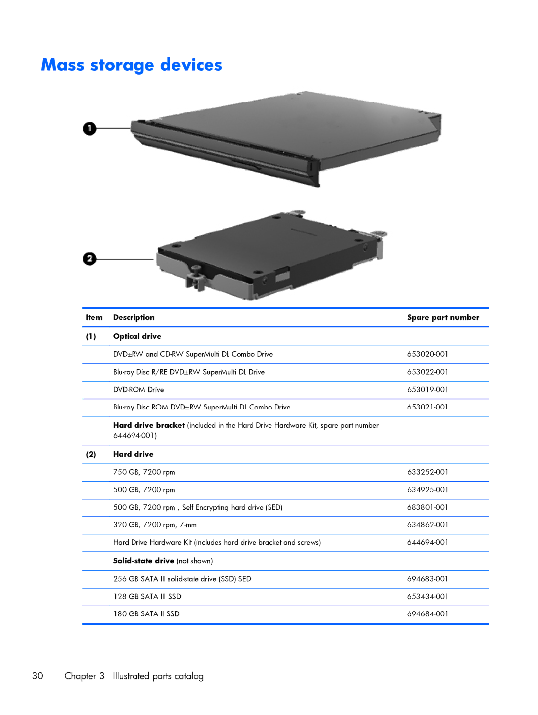 HP C4Q24UP, C6Z69UT#ABA Mass storage devices, Description Spare part number Optical drive, Solid-state drive not shown 