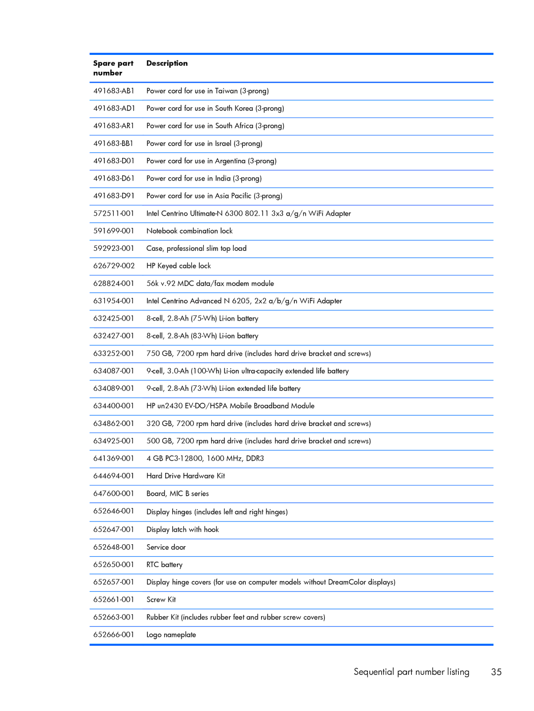 HP 15.6 C6Y88UT#ABA, C6Z69UT#ABA, 8570w, C4Q24UP manual Sequential part number listing 