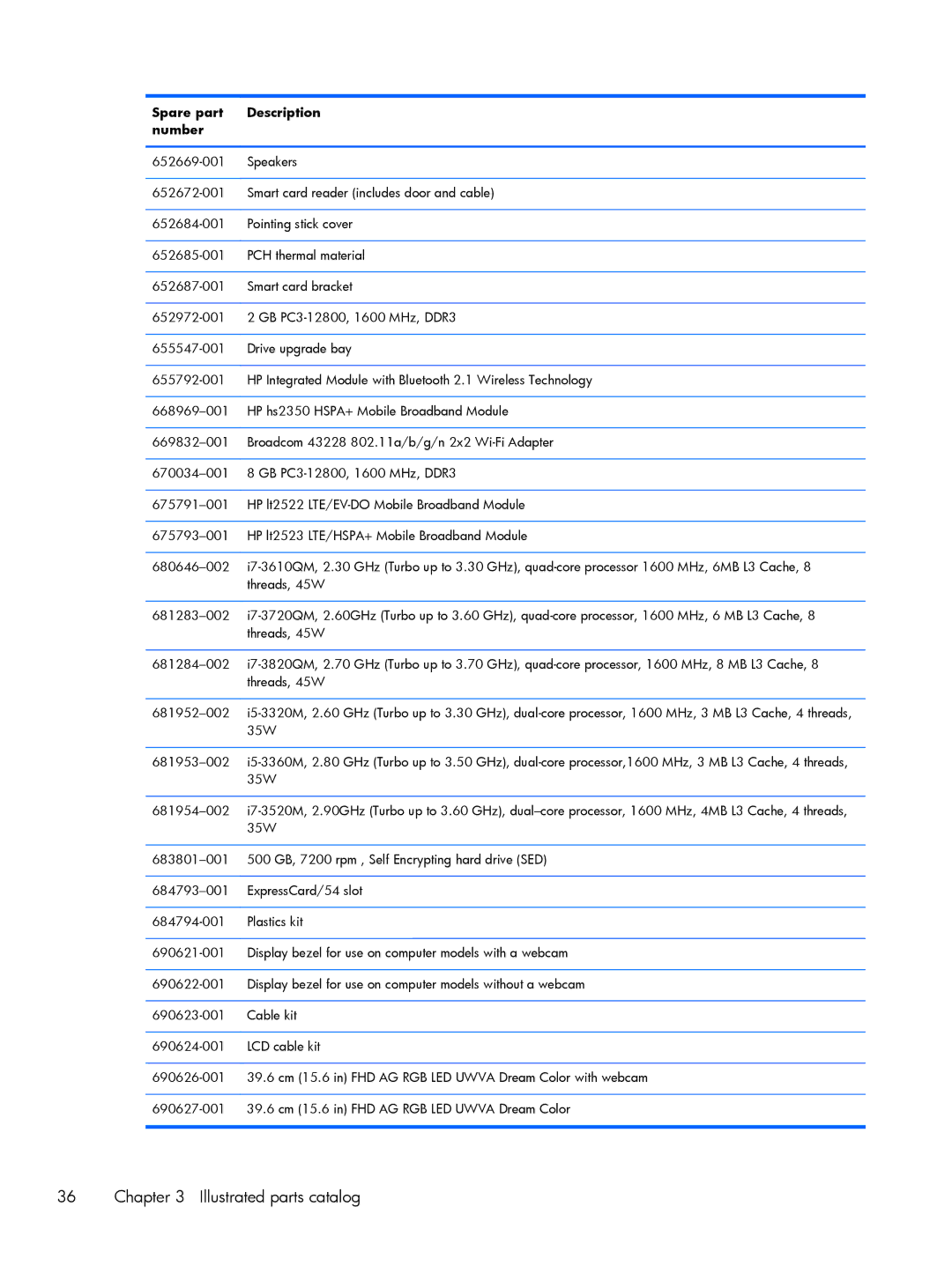 HP C6Z69UT#ABA, 8570w, C4Q24UP, 15.6 C6Y88UT#ABA manual Illustrated parts catalog 