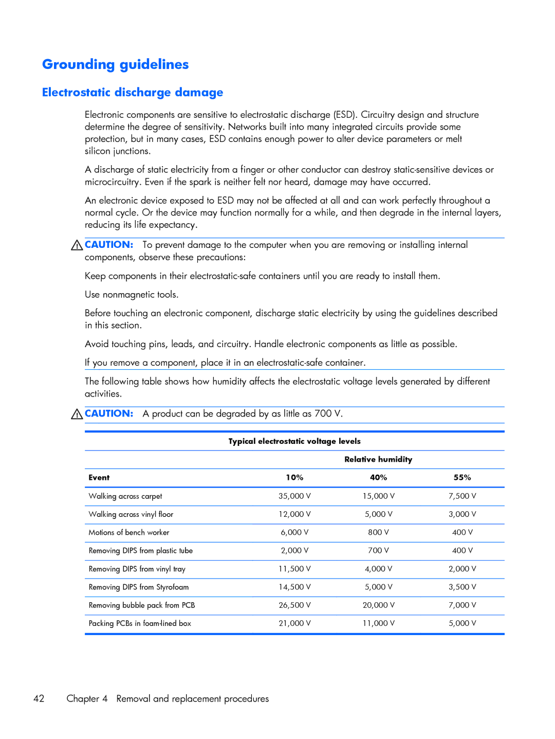 HP C4Q24UP, C6Z69UT#ABA, 8570w, 15.6 C6Y88UT#ABA manual Grounding guidelines, Electrostatic discharge damage 