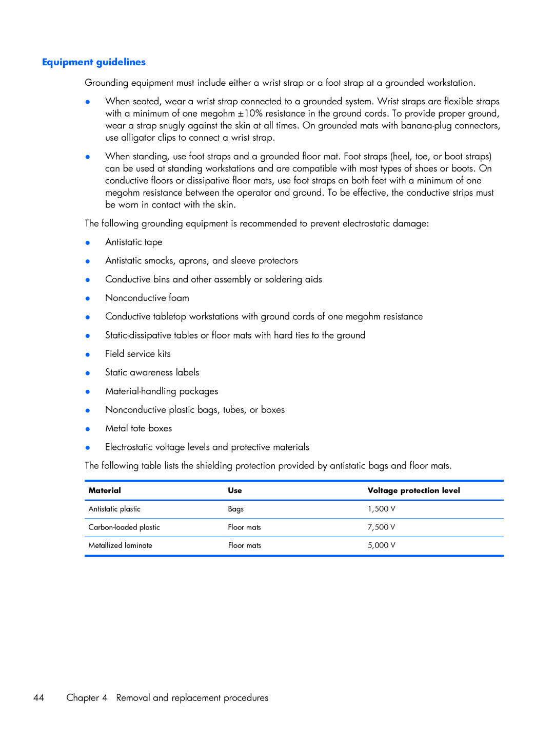 HP C6Z69UT#ABA, 8570w, C4Q24UP, 15.6 C6Y88UT#ABA manual Equipment guidelines, Material Use Voltage protection level 