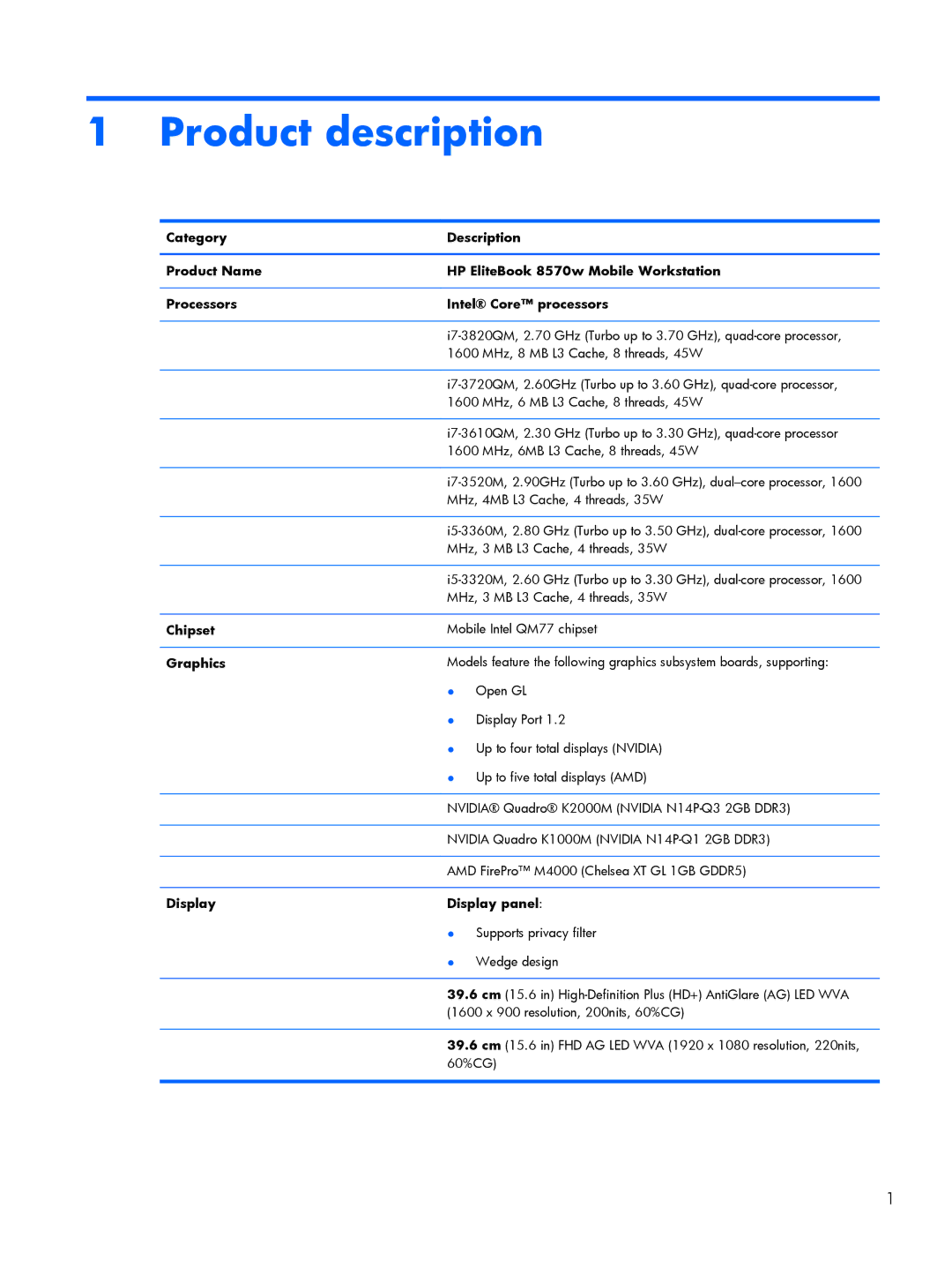 HP 8570w, C6Z69UT#ABA, C4Q24UP, 15.6 C6Y88UT#ABA manual Chipset, Graphics, Display Display panel 