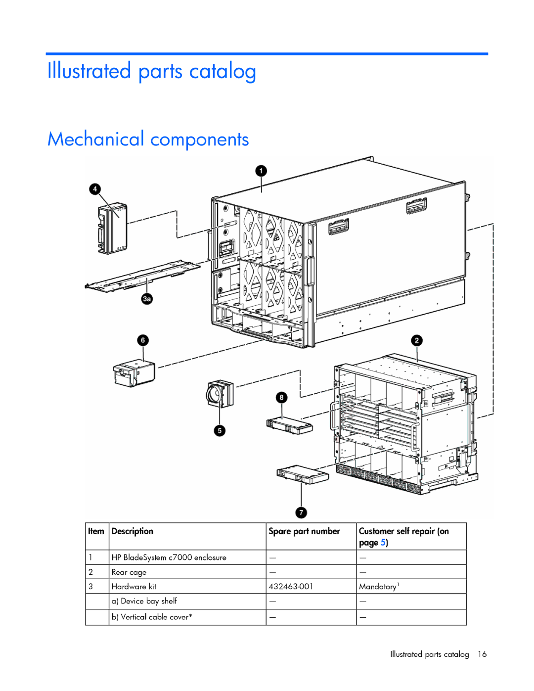 HP c7000 manual Illustrated parts catalog, Mechanical components 