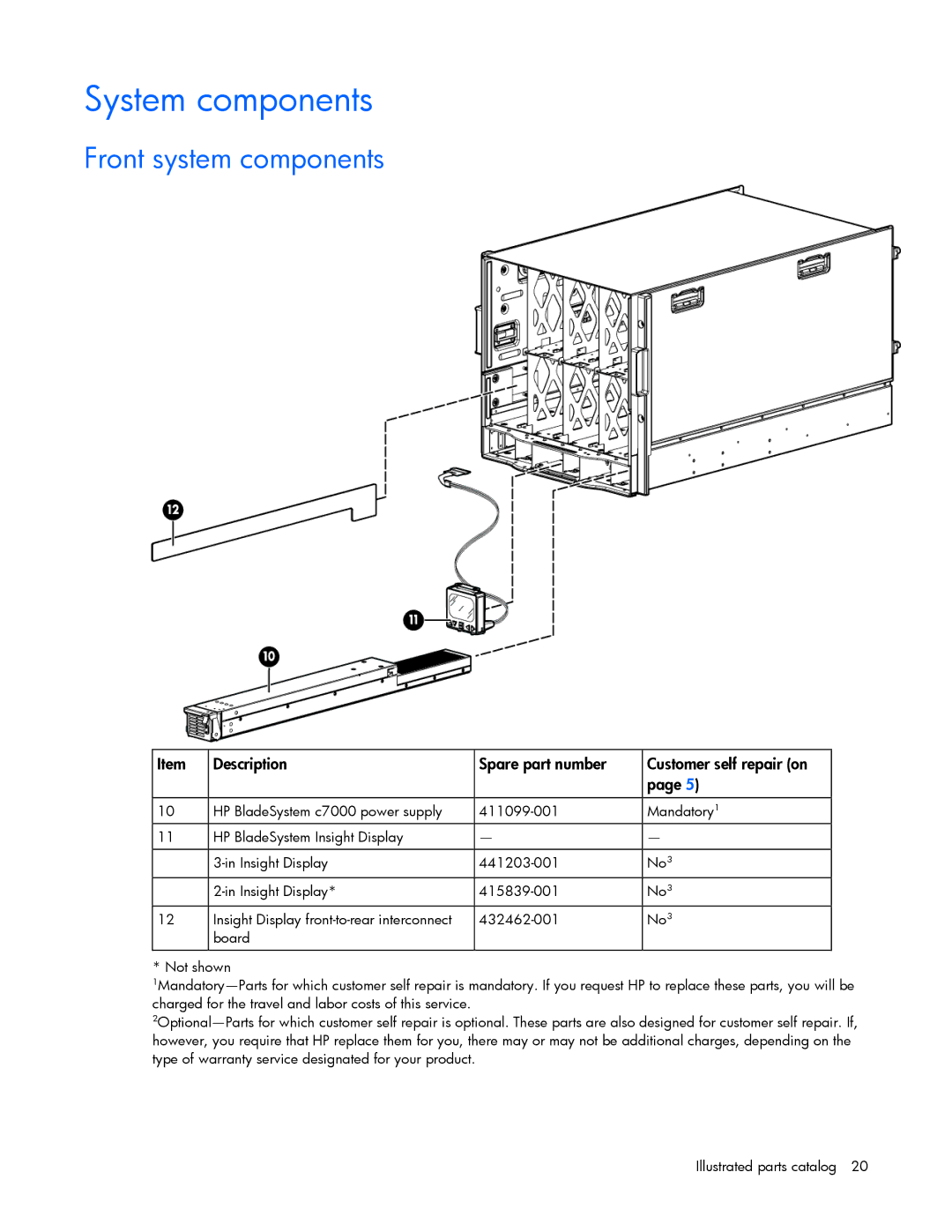 HP c7000 manual System components, Front system components 