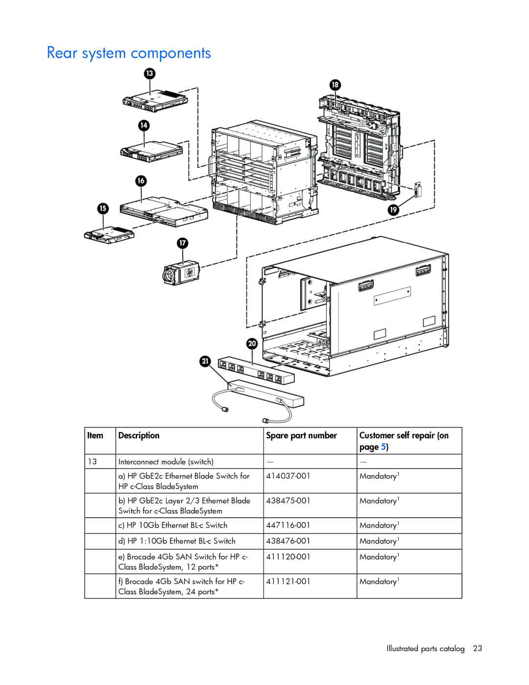 HP c7000 manual Rear system components 