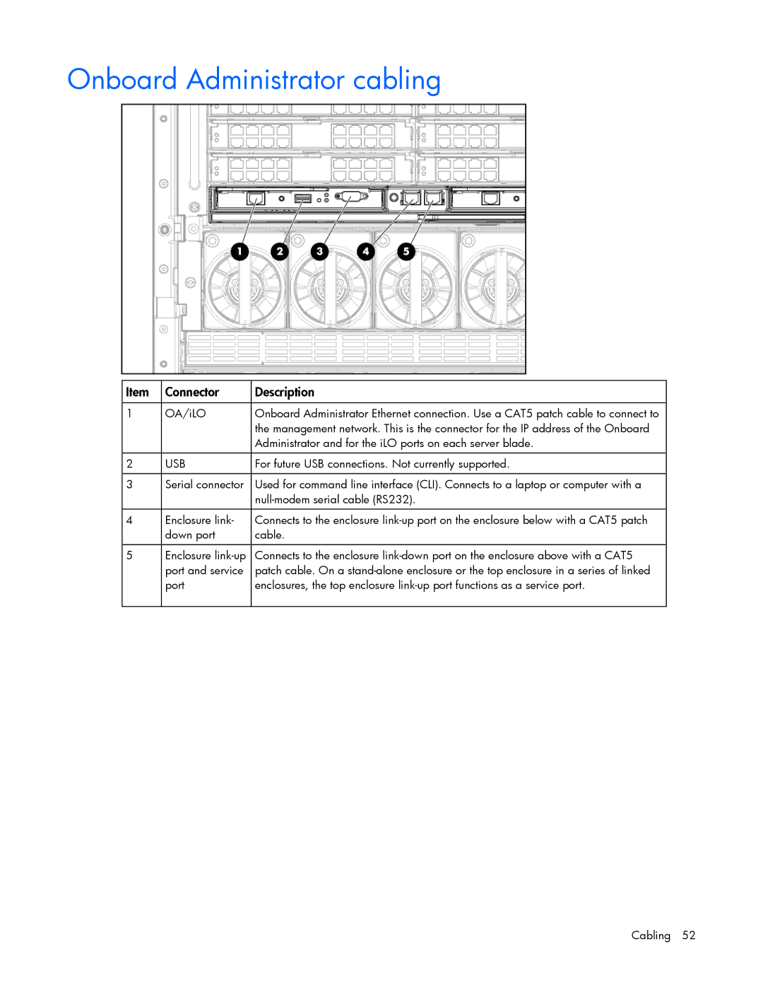 HP c7000 manual Onboard Administrator cabling, Connector Description 