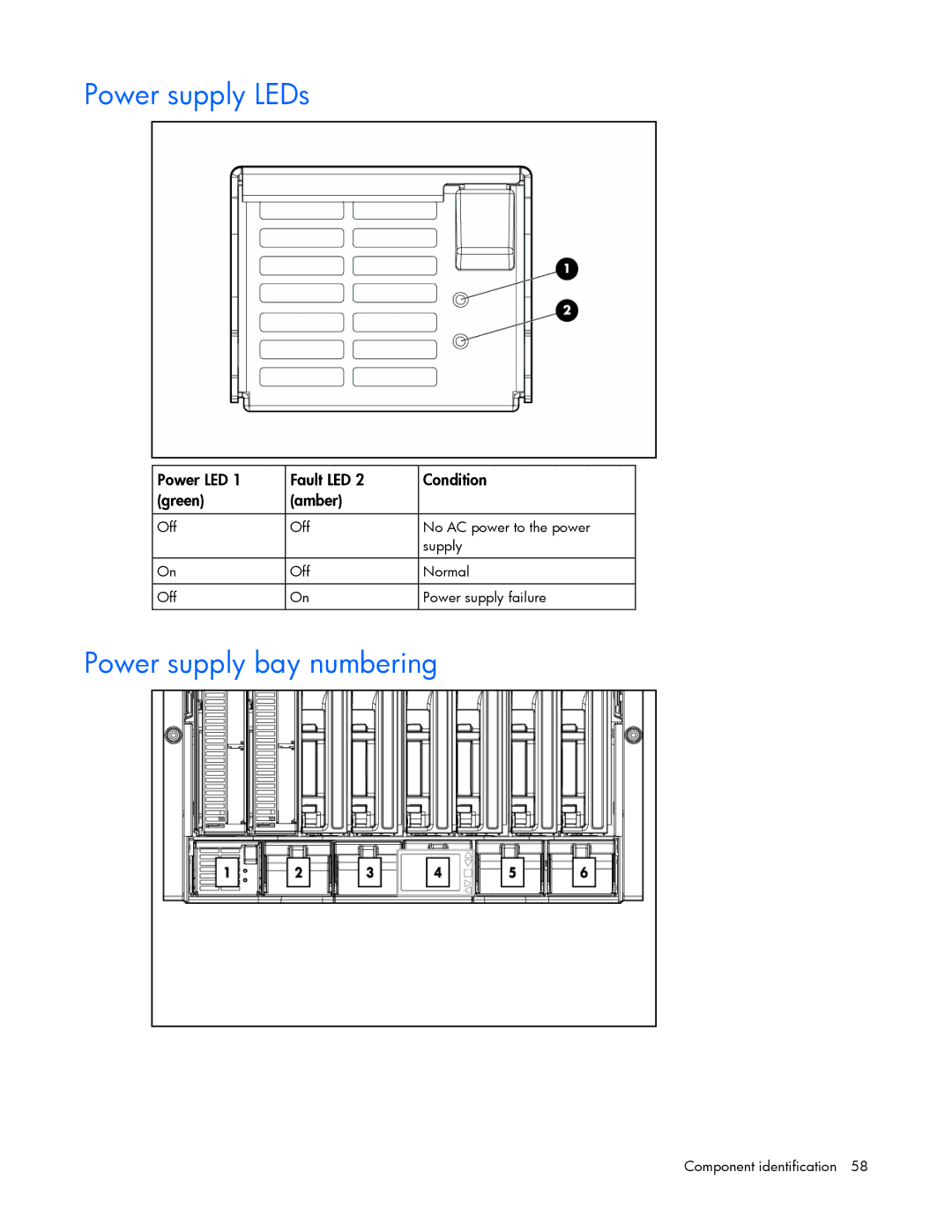 HP c7000 manual Power supply LEDs, Power supply bay numbering 