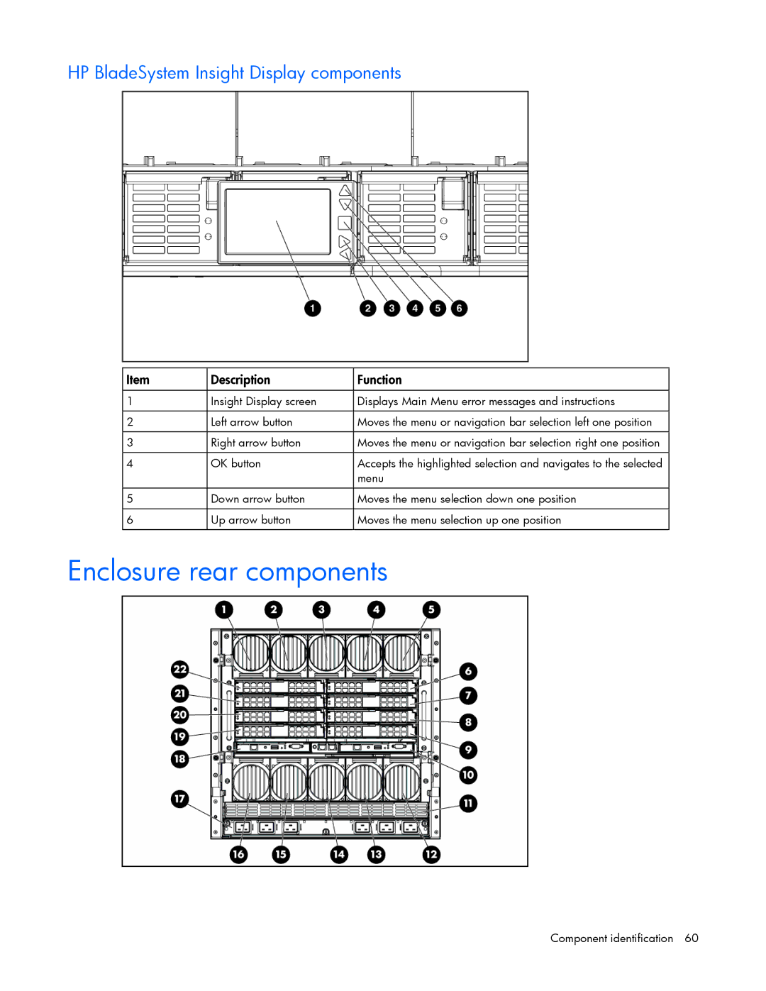 HP c7000 manual Enclosure rear components, HP BladeSystem Insight Display components 