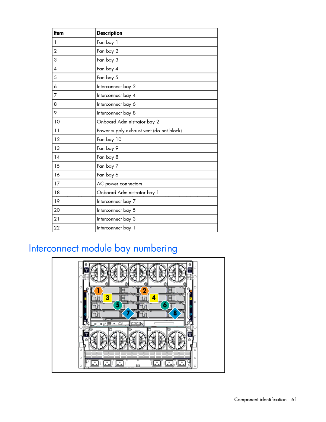 HP c7000 manual Interconnect module bay numbering 