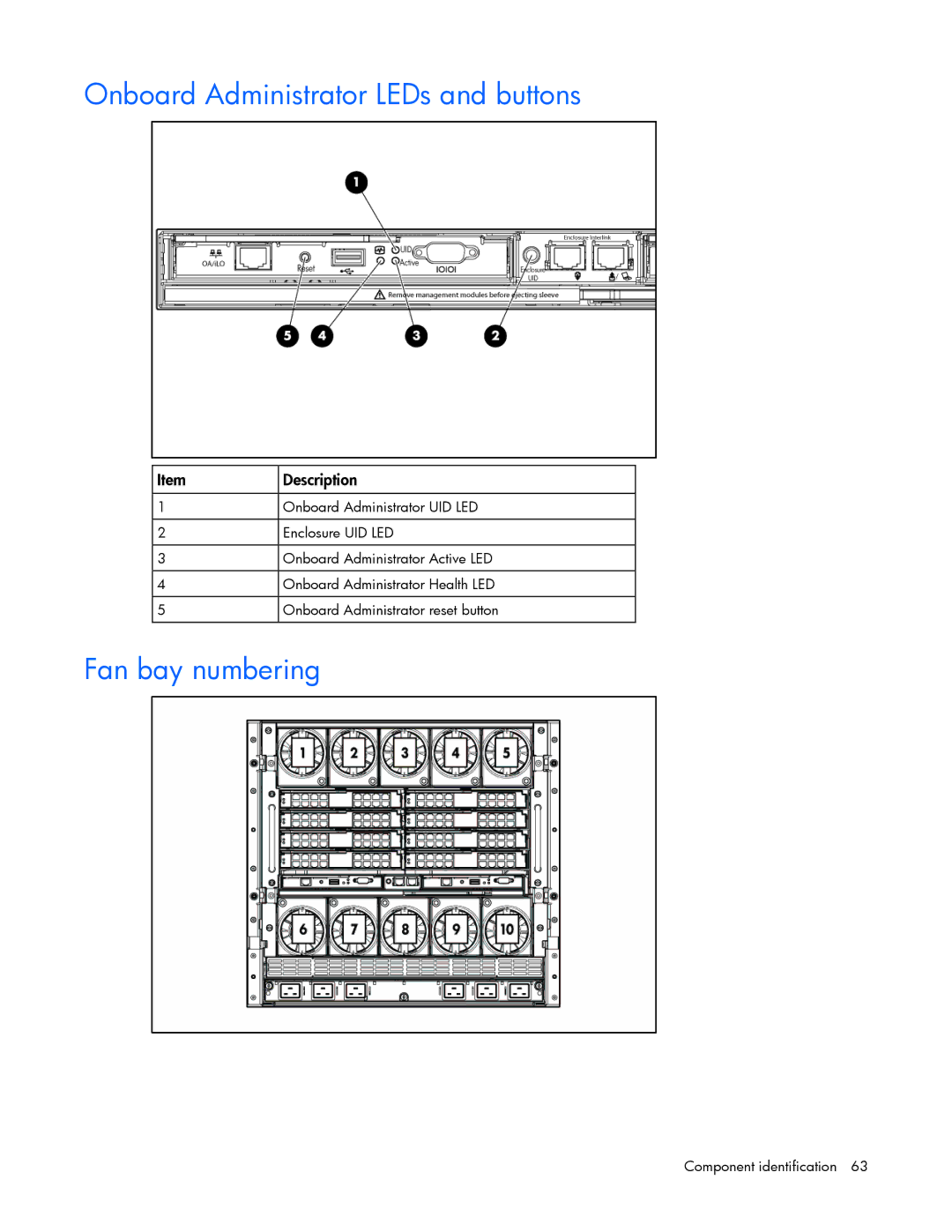 HP c7000 manual Onboard Administrator LEDs and buttons, Fan bay numbering 